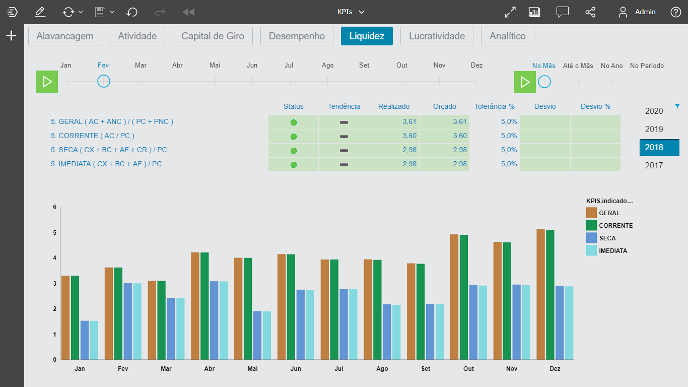 KPIs