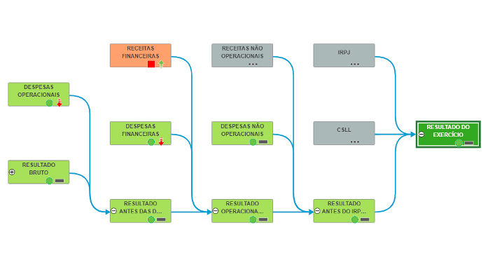 Diagrama de Impacto